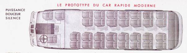 Diagramme Panhard